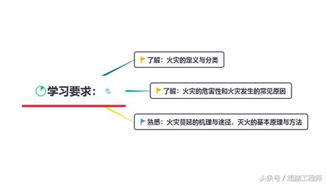 火災要素|第2章 基礎的知識